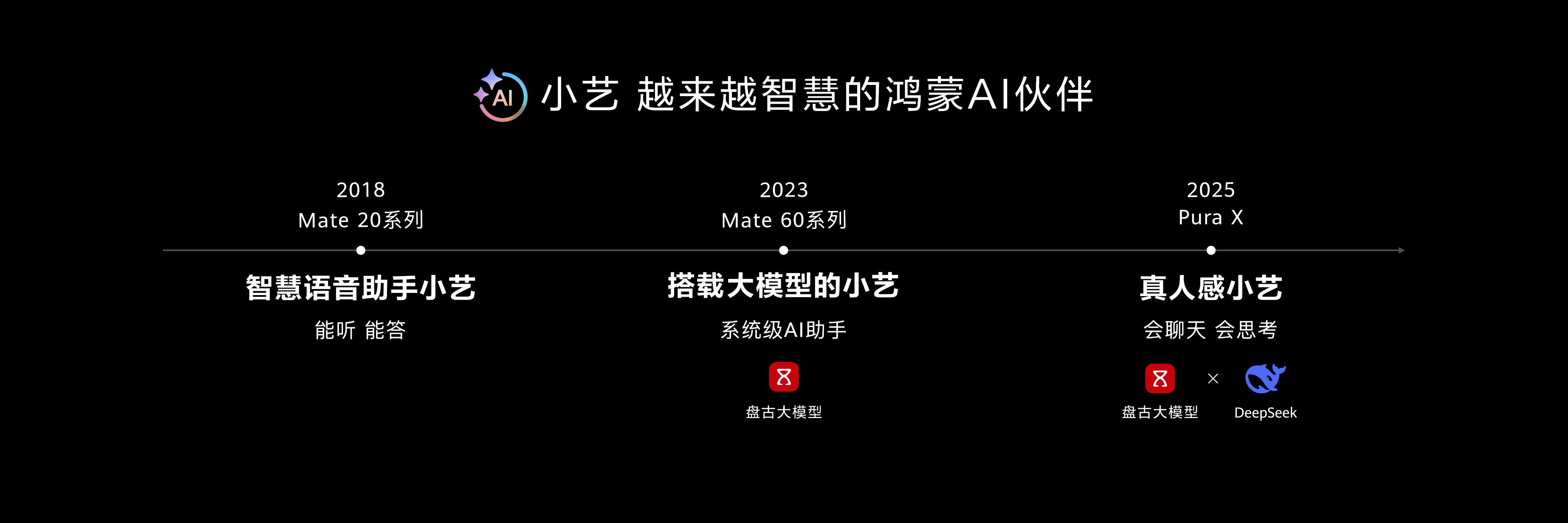 鸿蒙操作系统6正式发布鸿蒙操作系统6马上正式发布，我一直觉得，系统的聪明，不在