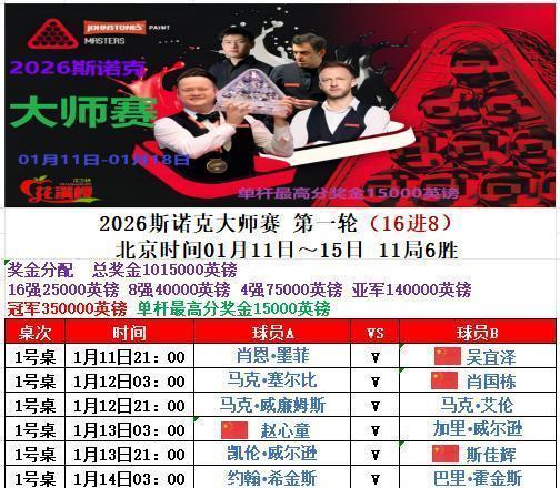 你发现没？昨晚追斯诺克，作为个老球迷，跟朋友随口把赔率连起来算了一下，差点吓懵。