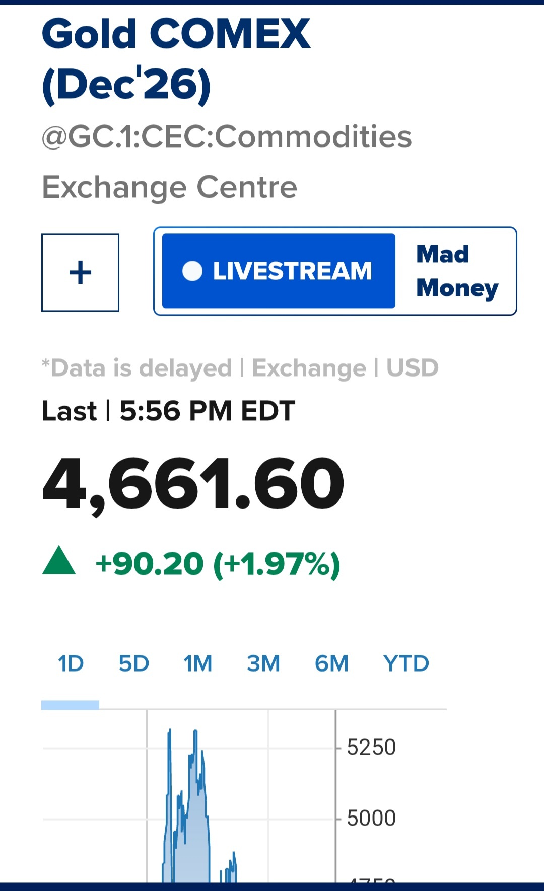 JesseColombo认为，从技术上来讲，黄金需要突破4600美元，才能确保