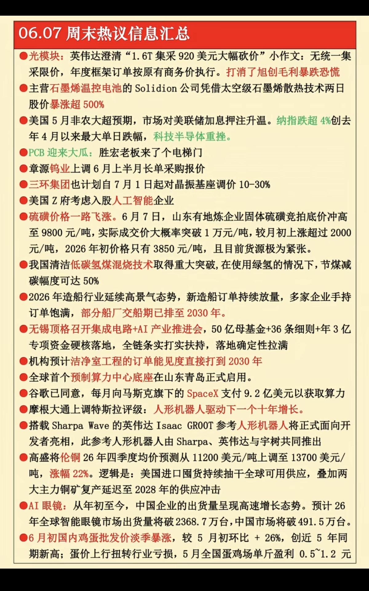 6.7周末财经热点信息汇总！1.光模块2.石墨烯散热3.硫磺价格一路