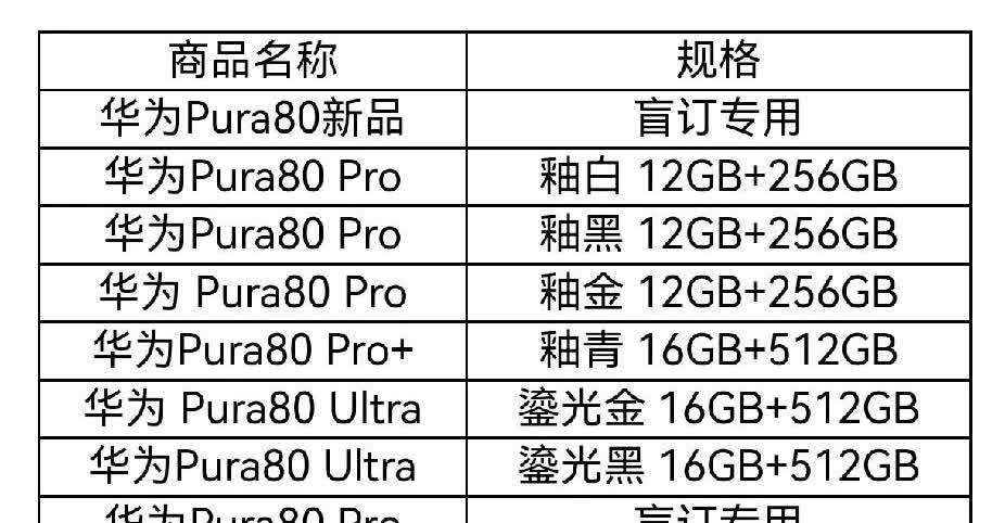 华为Pura80这次要火！刚听说内部消息，首销备货200多万台，比上一代P70多