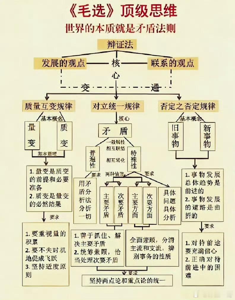 毛选的顶级思维