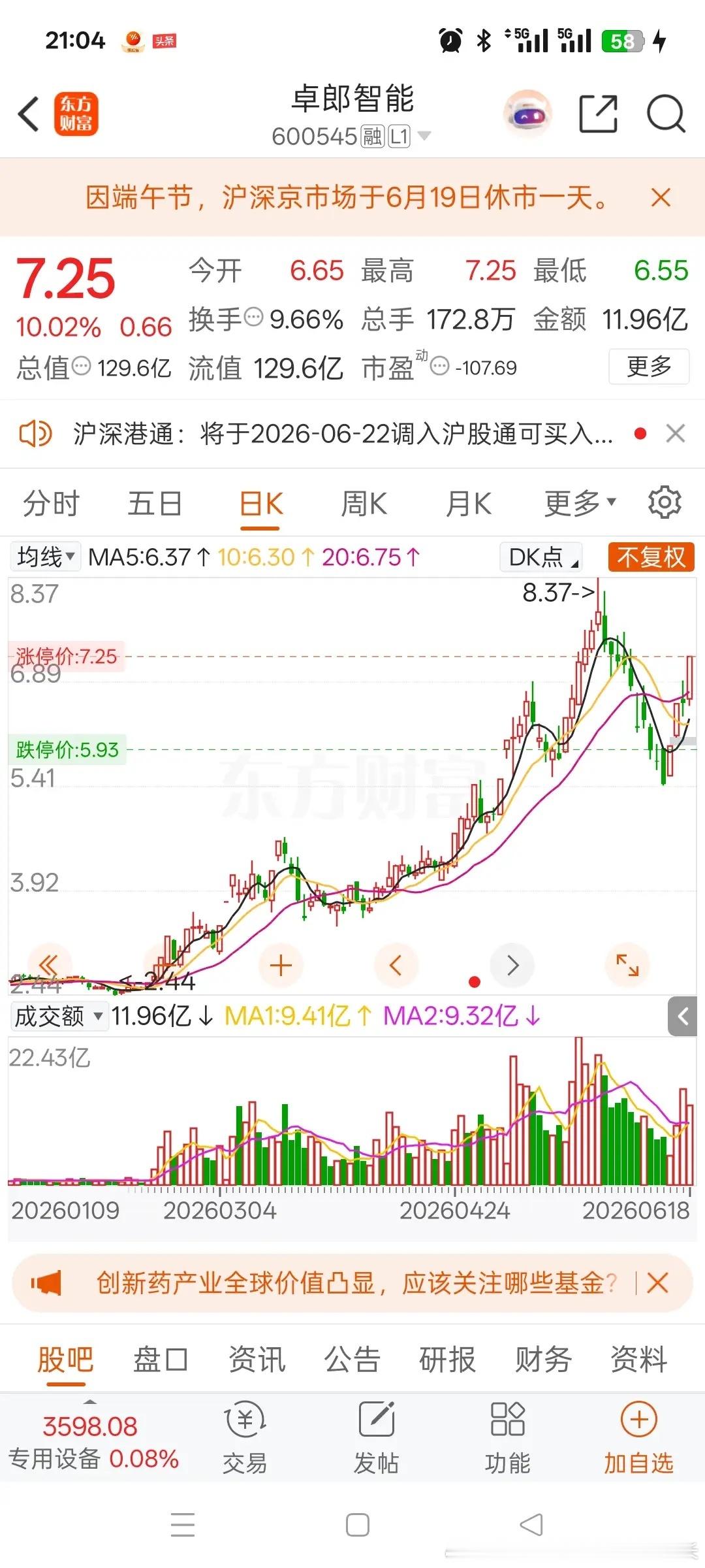 一位美女股民在股吧崩溃嚎啕大哭。2.5元重仓布局卓郎智能，手握6万股，还自诩散户