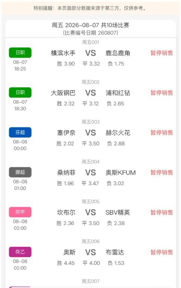 今日份足彩有十场比赛，日职、荷乙等一大堆野鸡联赛汹涌来袭，你会秉持一个什么样的买