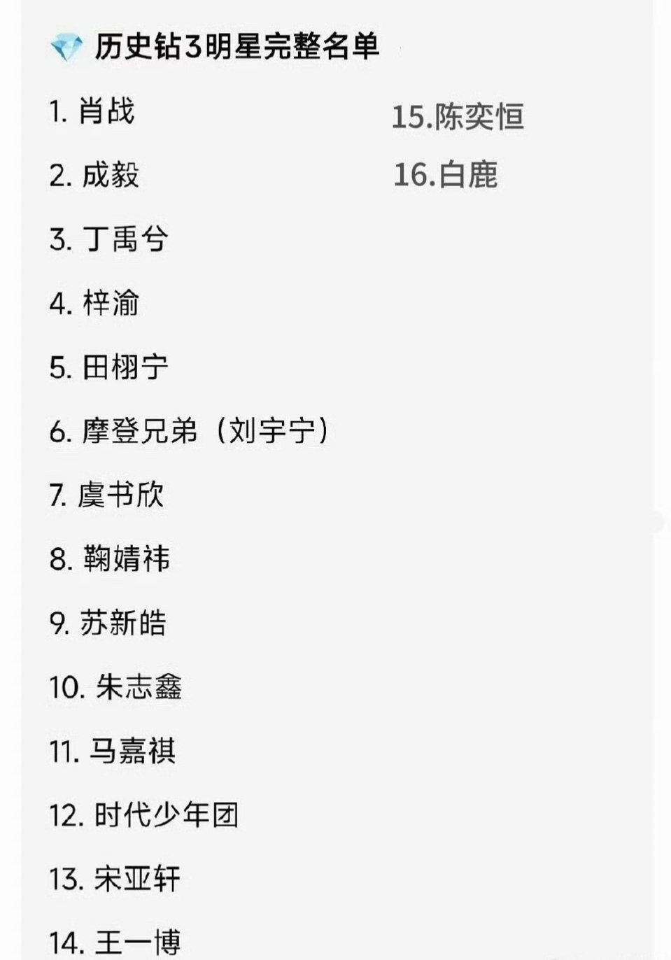 历史钻超3明星有16个