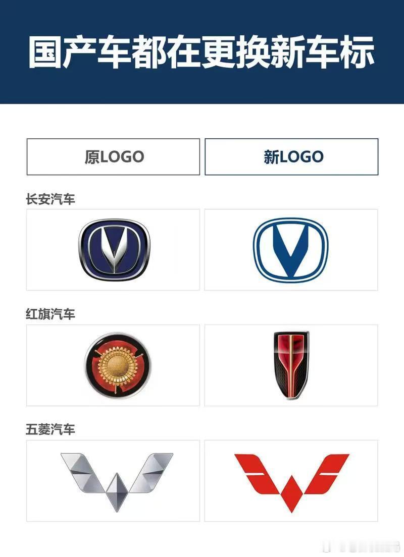 换标等于换命？国产车集体换脸的背后没你想的那么简单。近几年国产车集体换标这波操作
