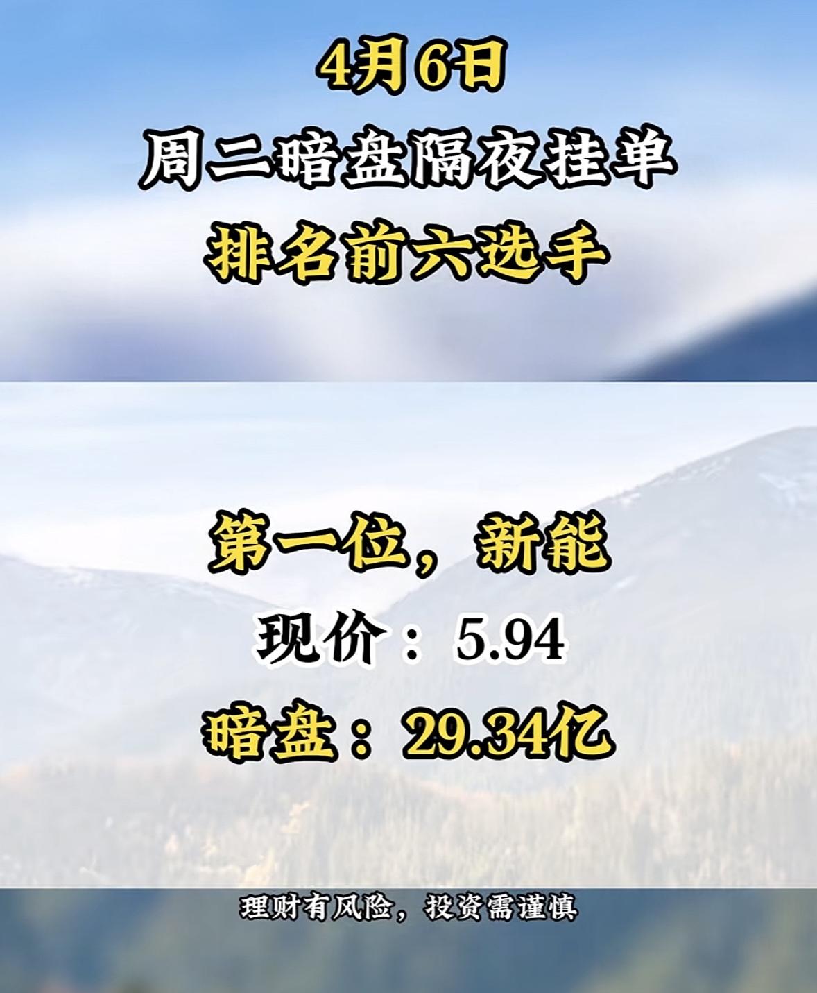 4月7日周二暗盘隔夜挂单排行榜出炉4月6日暗盘投资榜上，标准股份位列第五，现