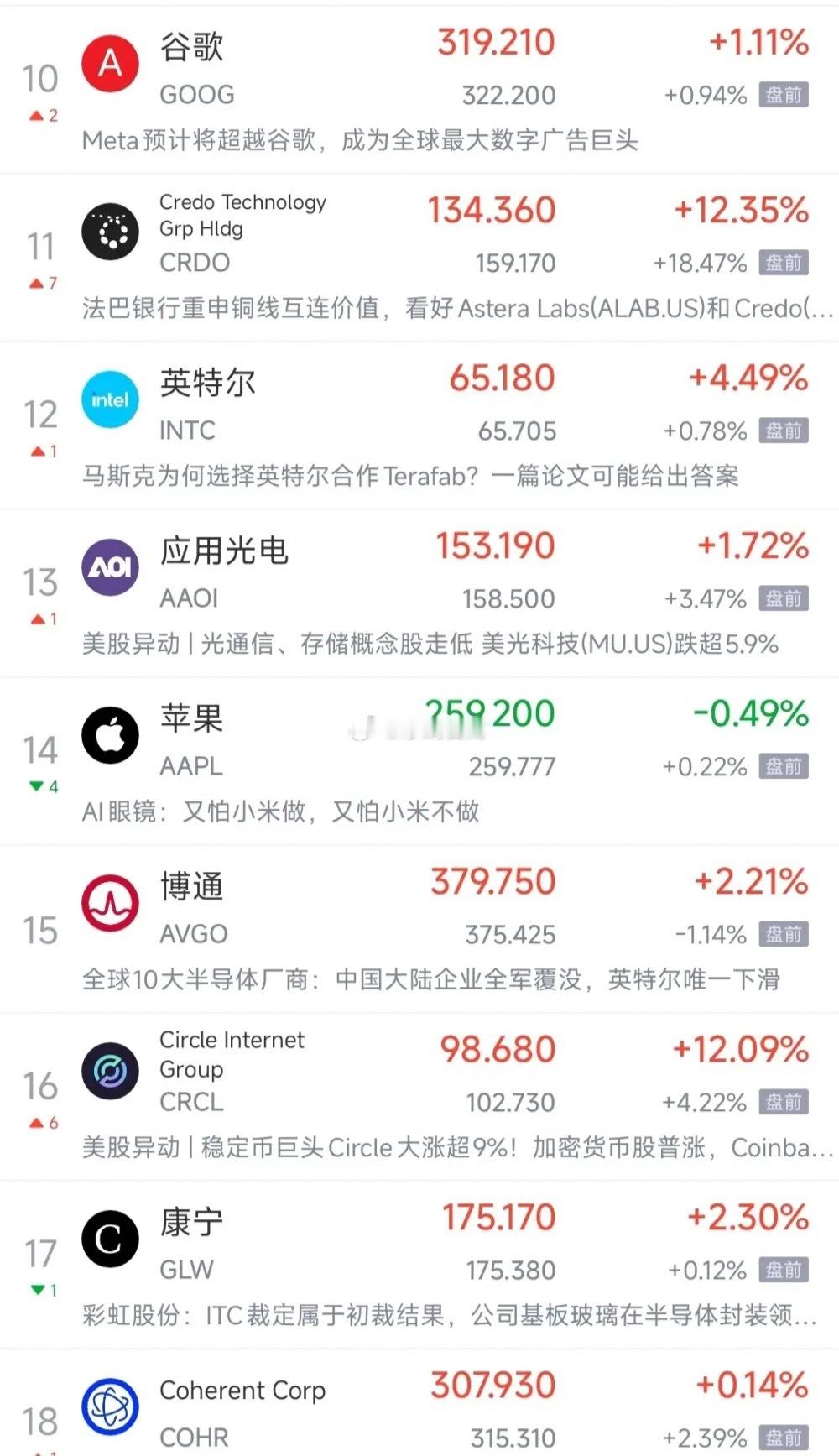 美股已经9连阳了，今天这又是要搞事情的节奏啊，明天A股还有希望自从美伊第一次传出