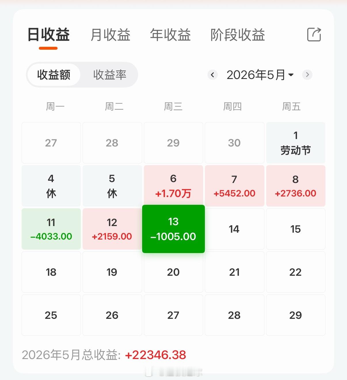 a股今天居然还绿