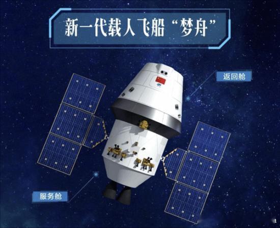 中国人将踏上月球我国载人登月任务安排首次公布5月15日消息，“解放军报”官微今