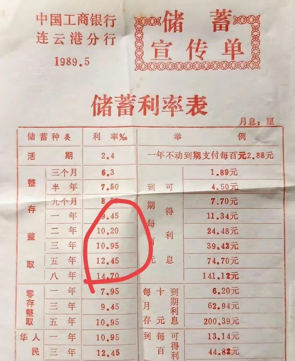 当年银行这个利率对于今天人来说，简直不可思议吧？而且，当年存款还有保值一说。