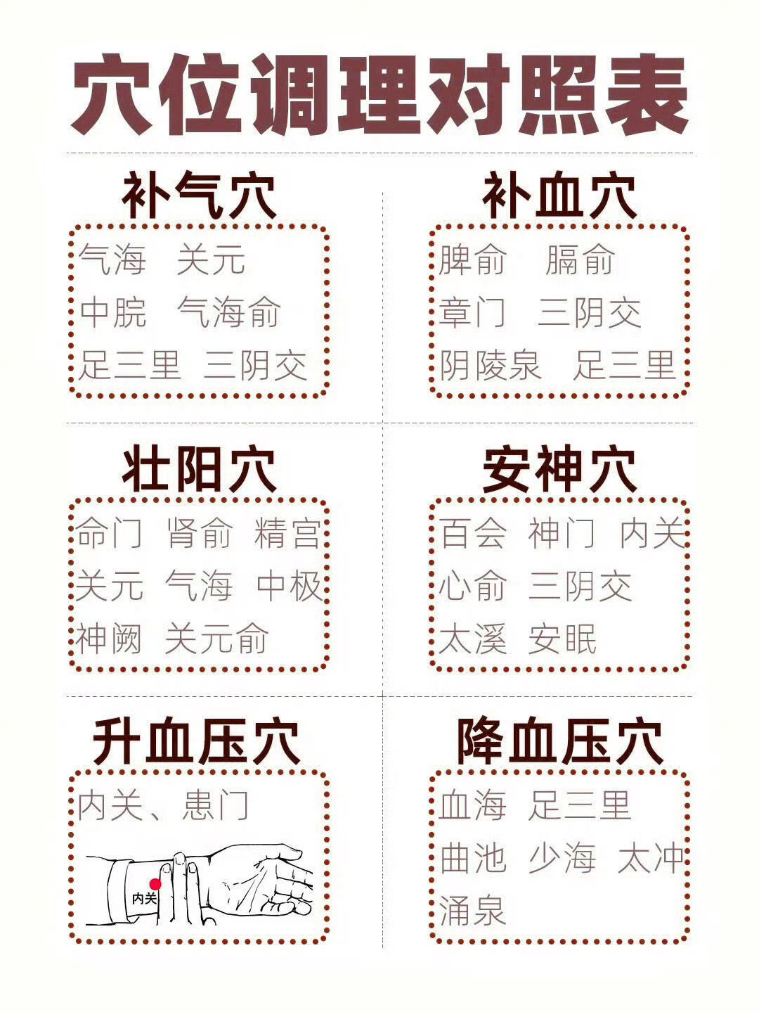 调理身体的穴位，自己对照着选择！