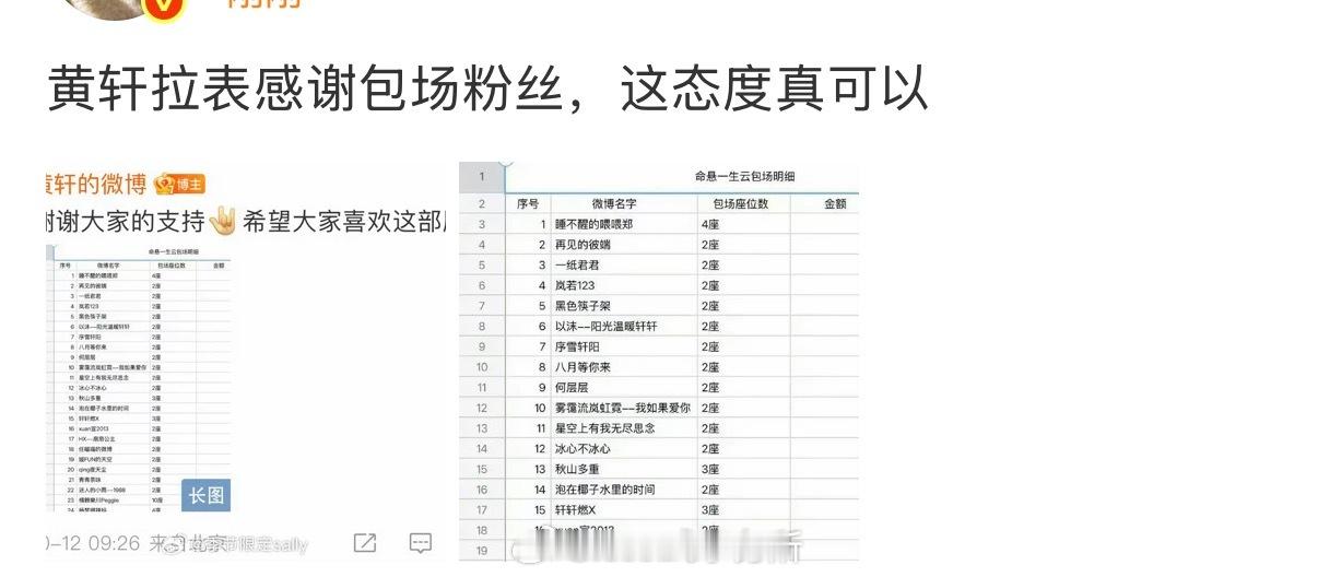 黄轩拉表感谢包场粉丝，被说内娱对糊的双标，要是流量这么搞，会认为吃相难看​​​