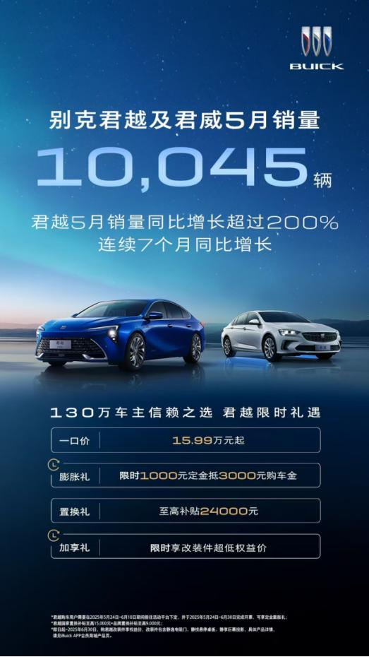 B级车市场"沉默的颠覆者"，君越暴涨背后的深层逻辑5月B级车市场最大的亮点当属