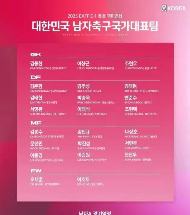 韩国队东亚杯派了2队参赛，主要是以20名韩国K联赛年轻球员为主，3位日本J联赛球