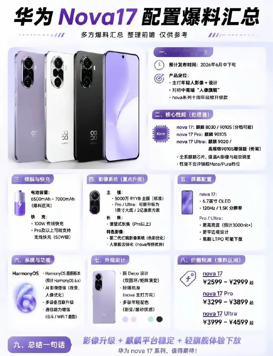 华为nova17爆料来袭作为系列十周年升级机型，定位主打人像影像与高颜值设