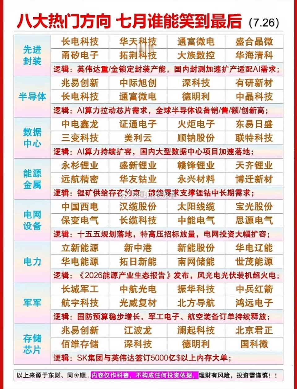 七月投资热潮｜八大热门方向完整深度解析当前市场处于存量资金博弈，普涨行情难以再现