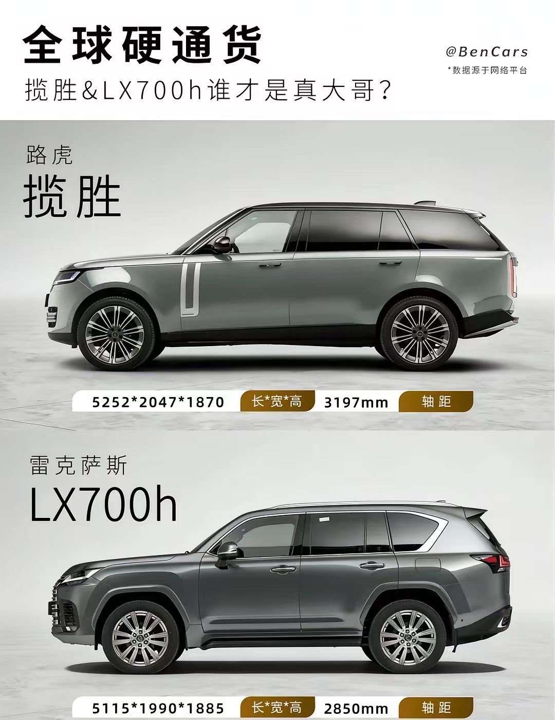 揽胜对决LX700h，谁才是真大哥？路虎揽胜的气场与排面更占江湖地位，它早就是影