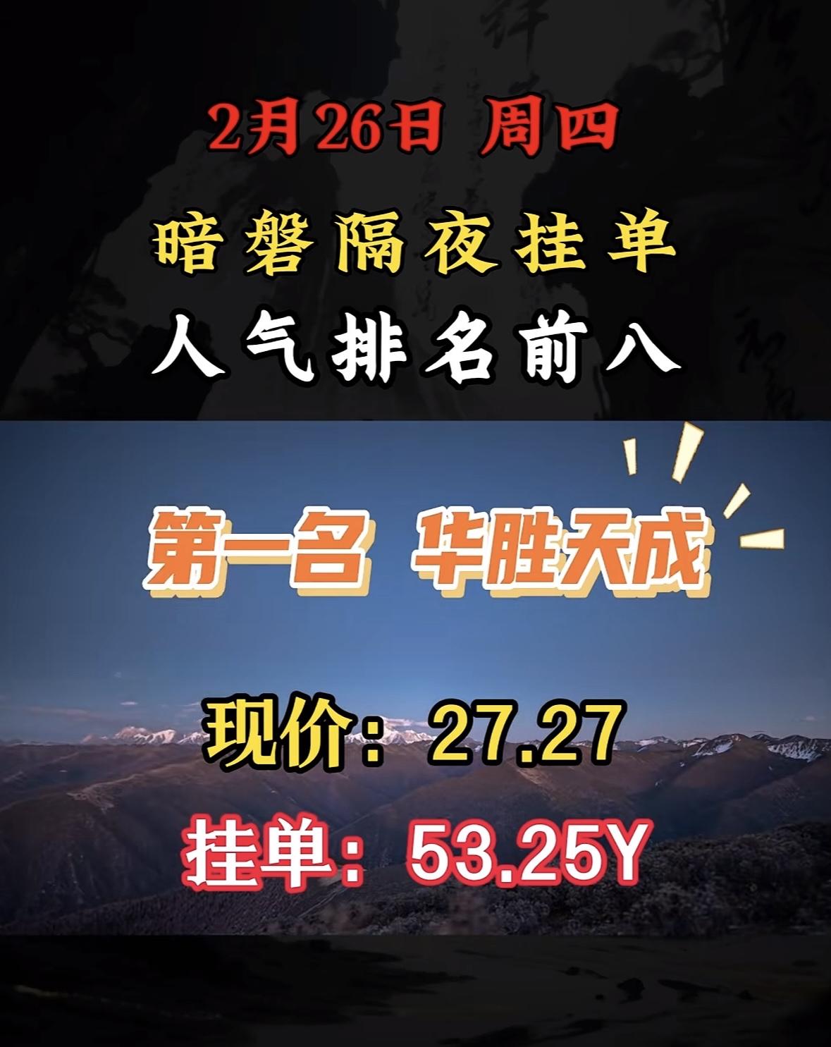 2月27日暗盘隔夜挂单人气榜揭晓，通鼎互联位列第八，现价10.48，挂单价17.