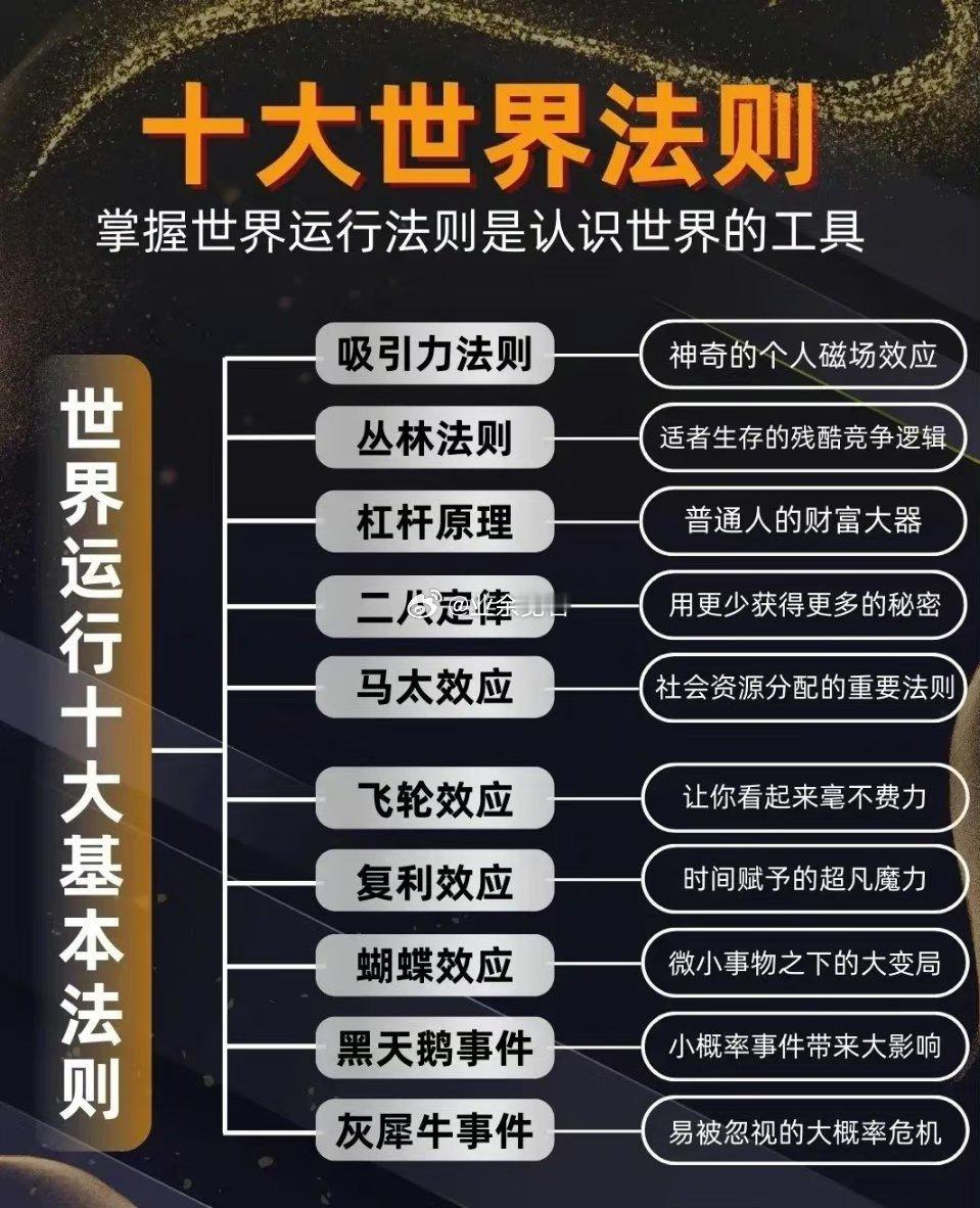 世界运行十大基本法则