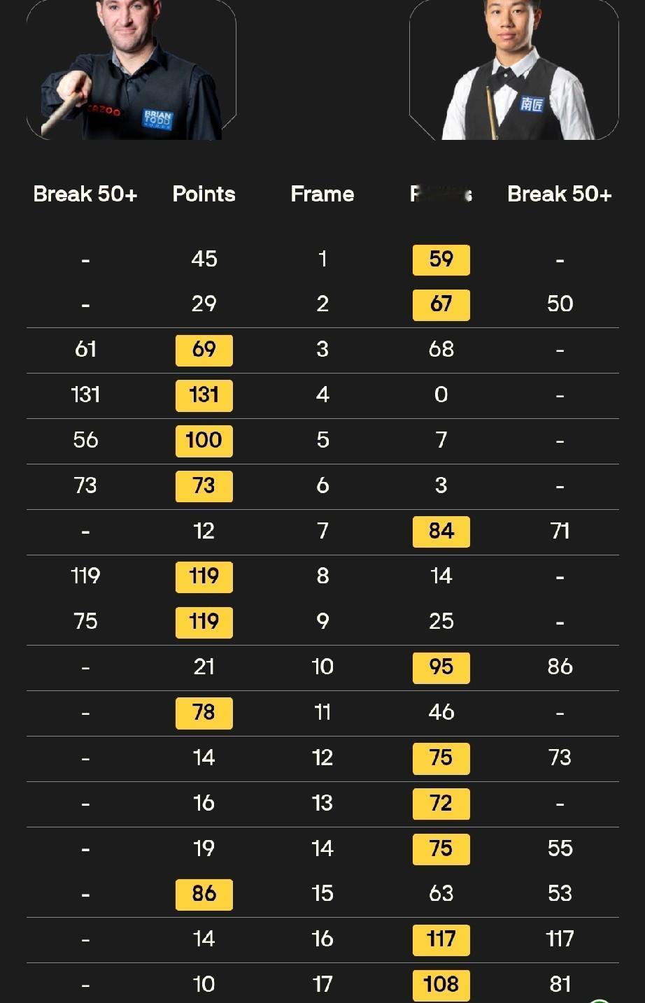 3比6落后，然后10比8赢了。对手是谁？刚拿了单局限时赛冠军的汤姆·福德。