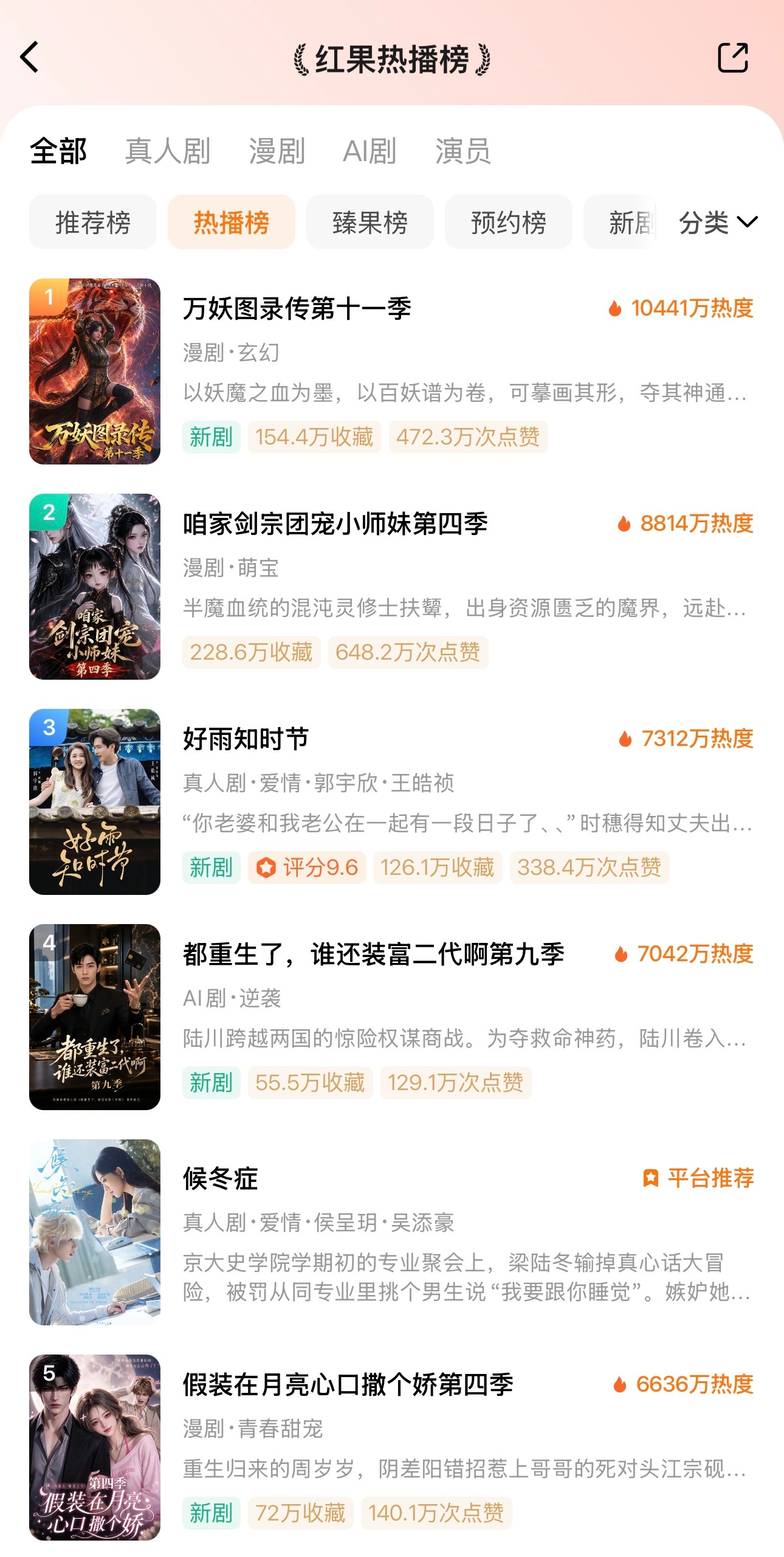 🦋8.17红果热播榜🥇万妖图录传第十一季🔥10441🥈咱家剑宗团宠小师妹