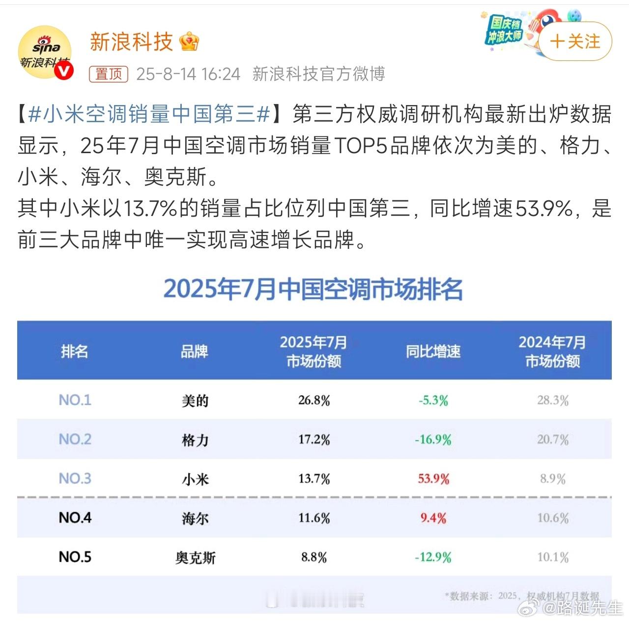 完了，这下董女士更得急眼了。​​​