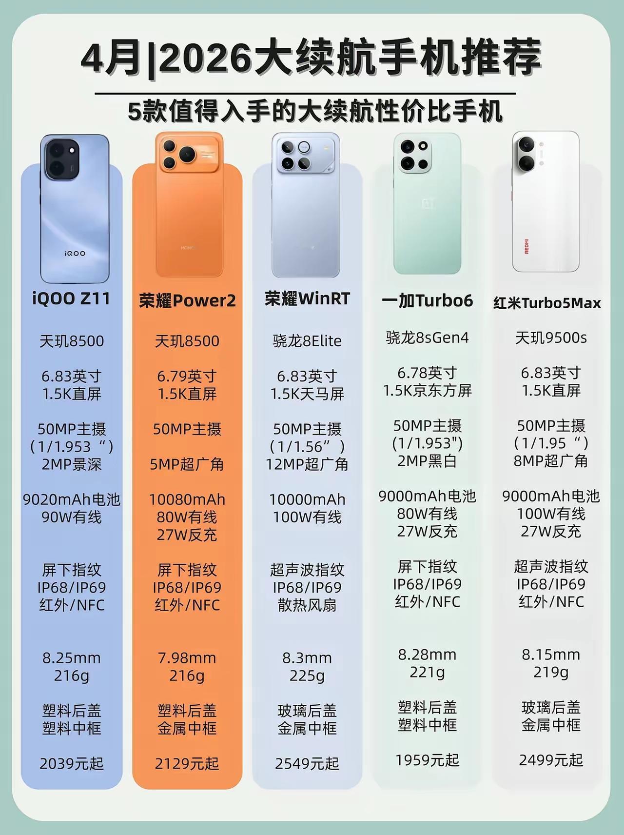 2026年真正的续航王者，荣耀Power2和WinRT，直接把大续航的门槛提高了