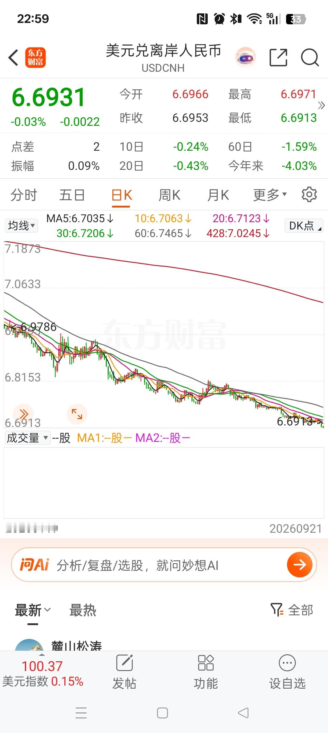 美联储加息之后，人民币继续对美元升值！资本市场除了炒高的科技股，其他板块估值都不