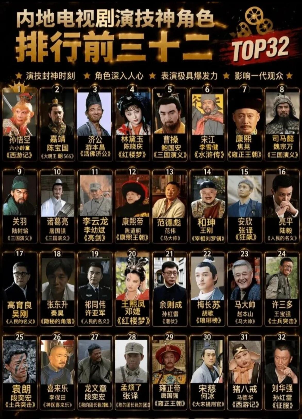 盘点内地电视剧封神演技角色TOP32，每一个都是刻在观众记忆里的经典。榜首就是六