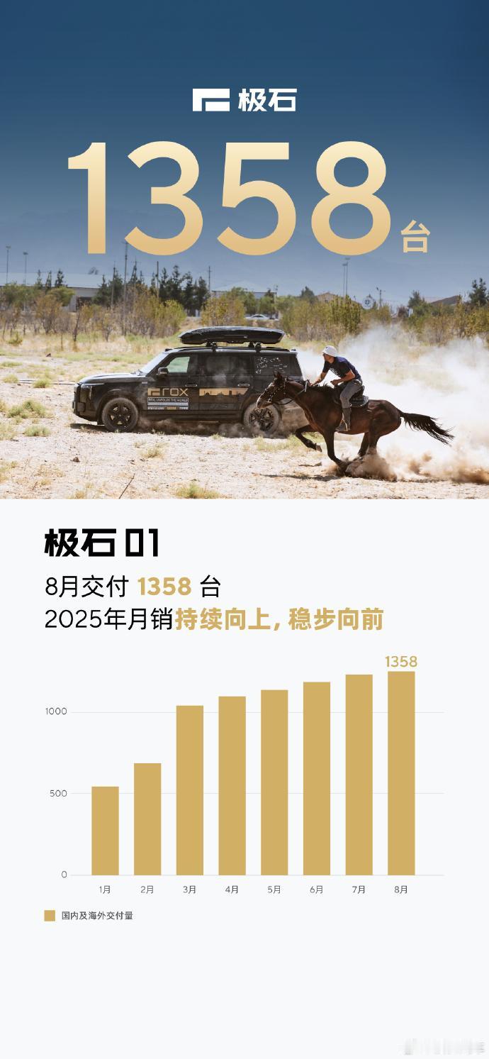 极石用销量打脸