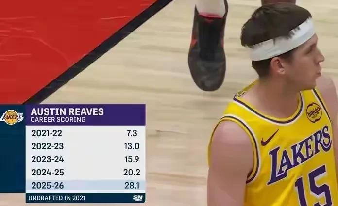 从落选秀到场均28.1分，还在进化中！一个落选秀目前能场均28.1分很多人都会