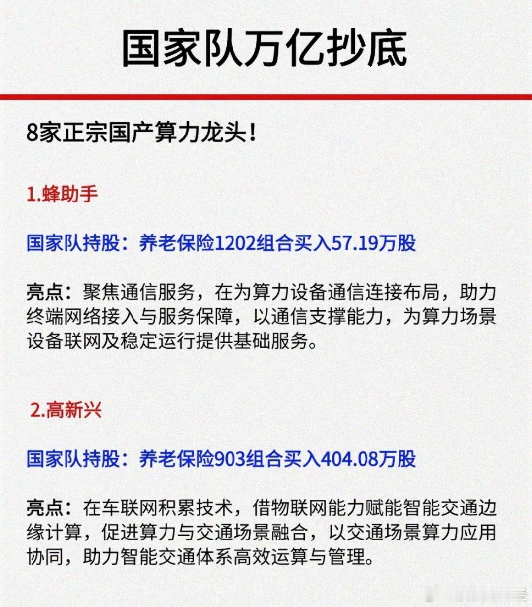 国家队持股的8大算力龙头梳理​​​