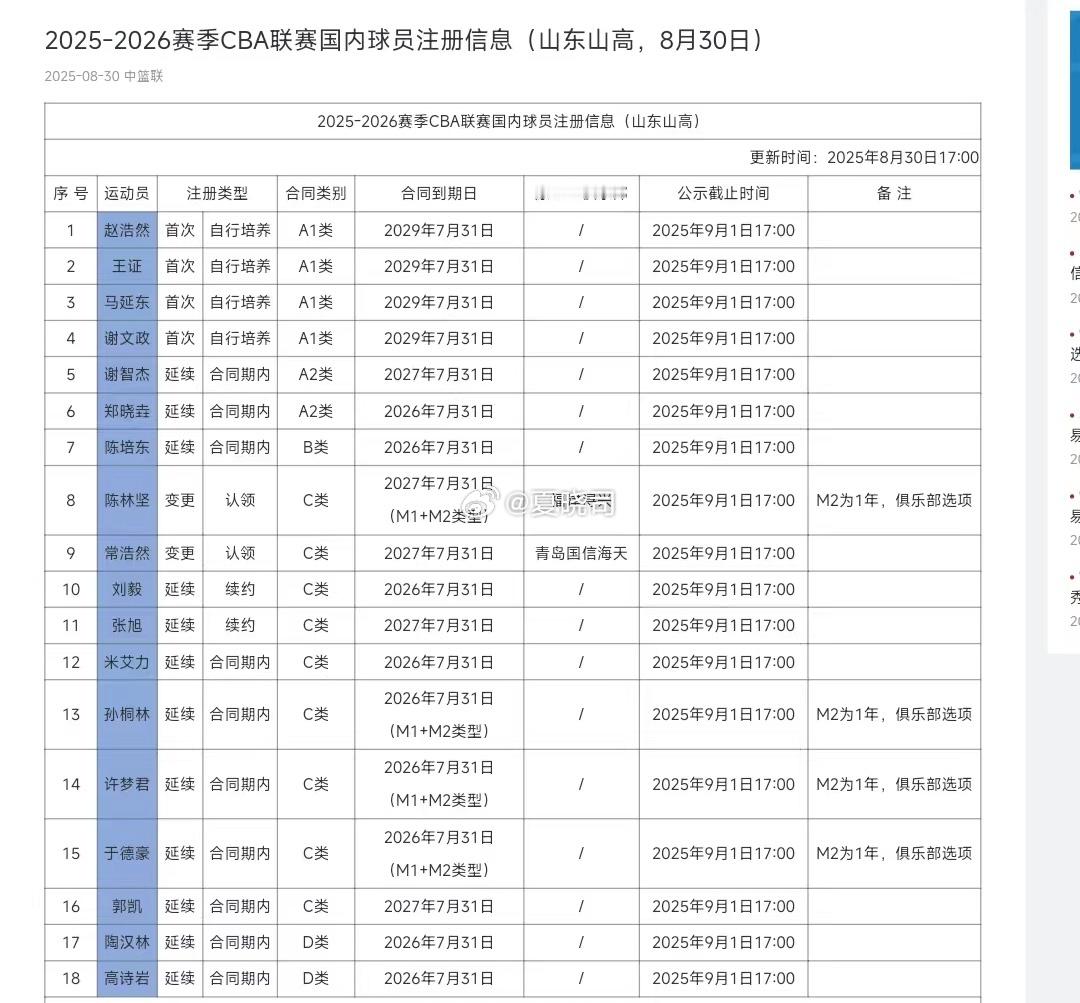 山东男篮注册，一步到位！​​​