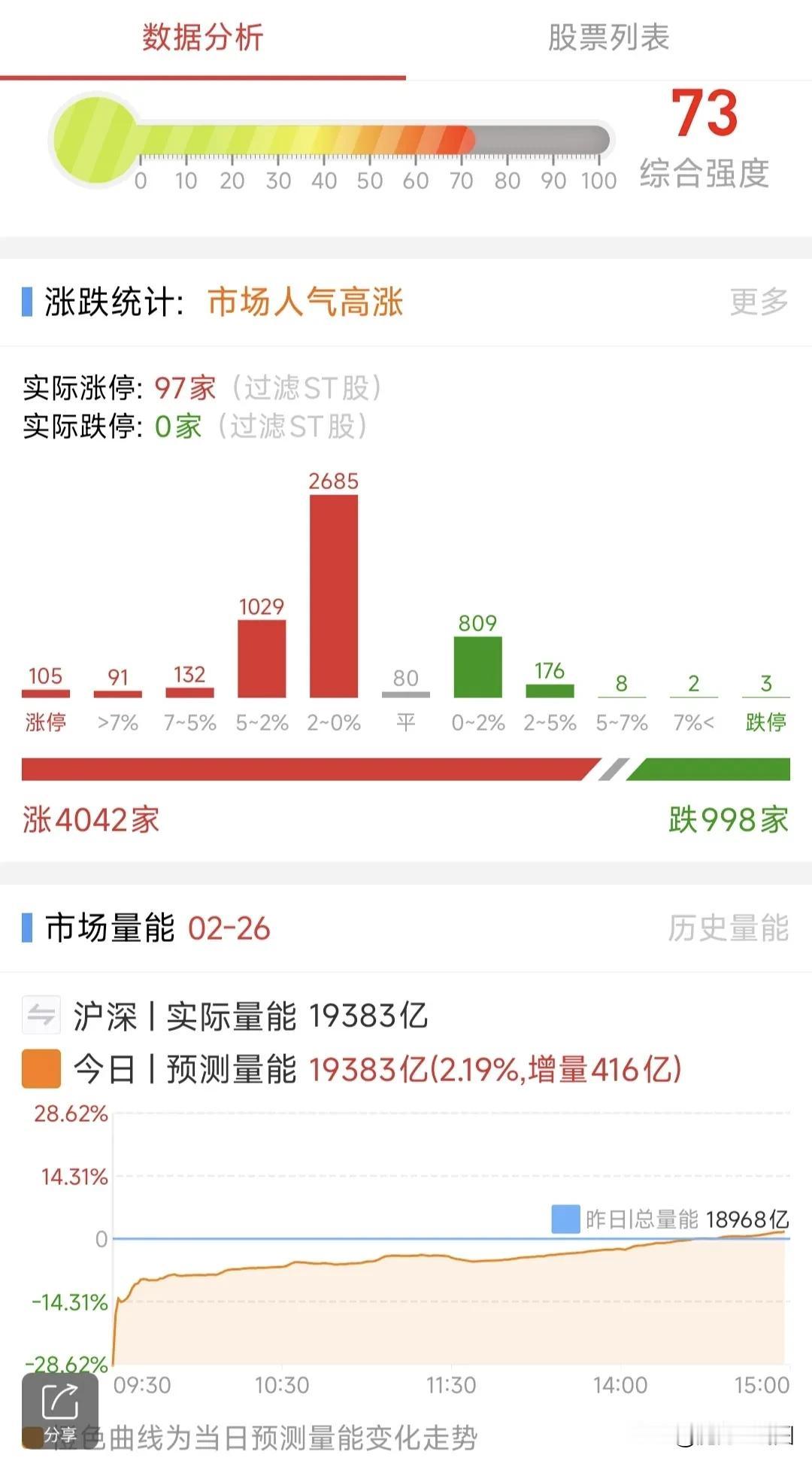 A股：2月27日星期四，四大热点板块及个股前瞻，值得收藏研究！1、机器人概念