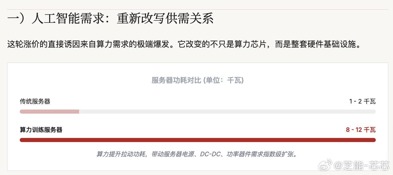 2026年开年，全球半导体迎来全产业链涨价潮，存储、功率、模拟芯片及晶圆代工同