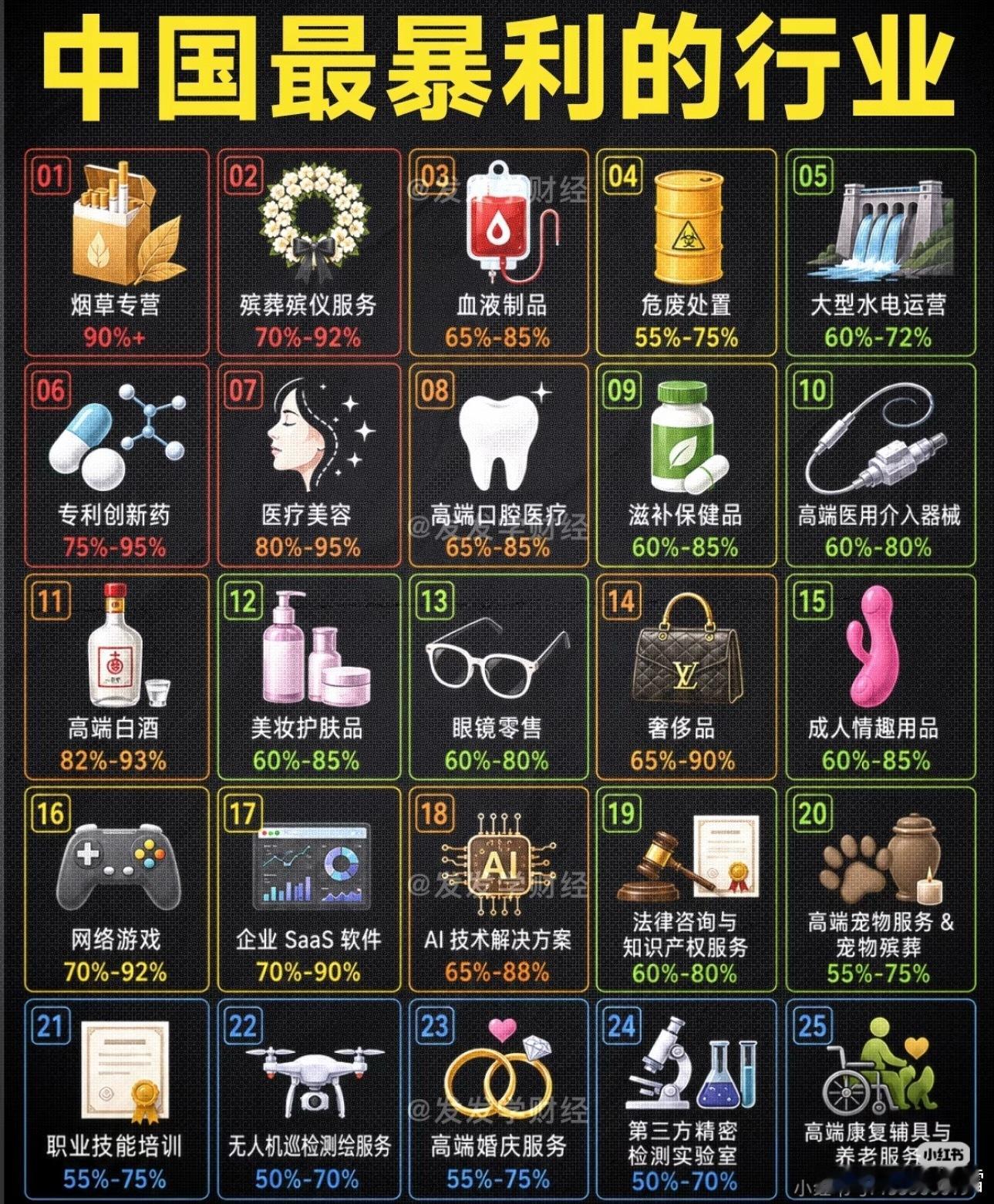 网友总结最暴利的行业​​​