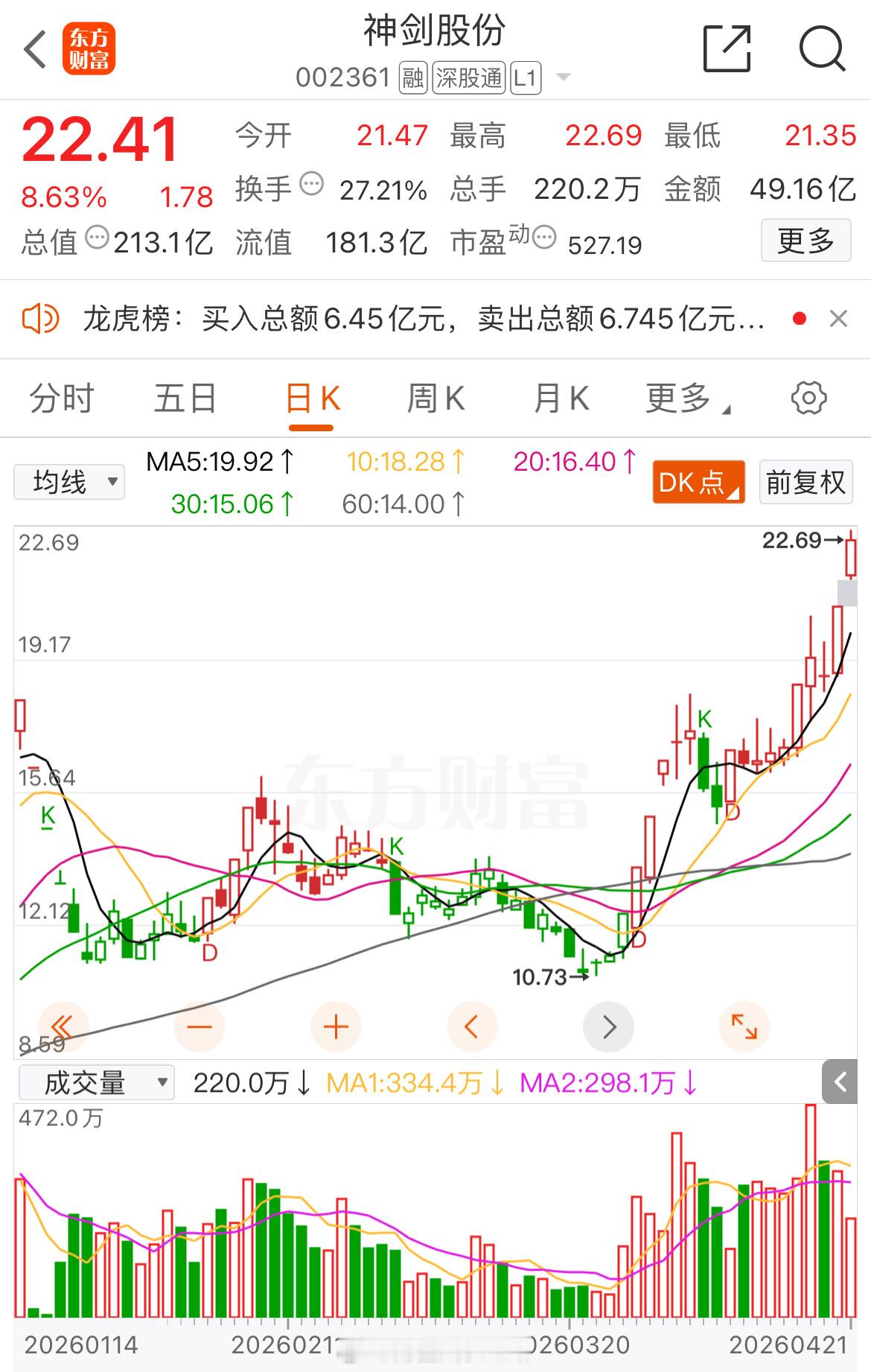 神剑，为什么那么神？！这个股市，总有很多我们普通老百姓无法理解的玄