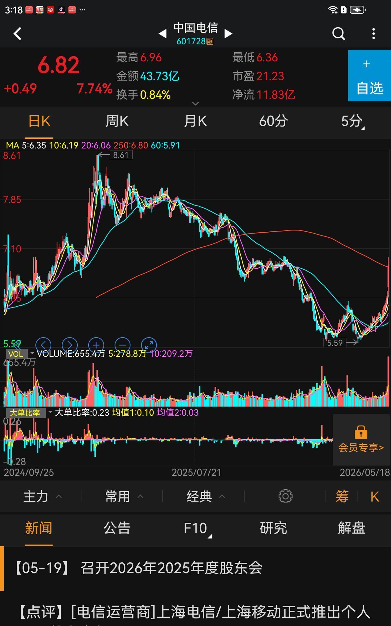 中国移动等三大运营商见底了吗？本人参与三大运营商的中国移动是22年5月，彼时，