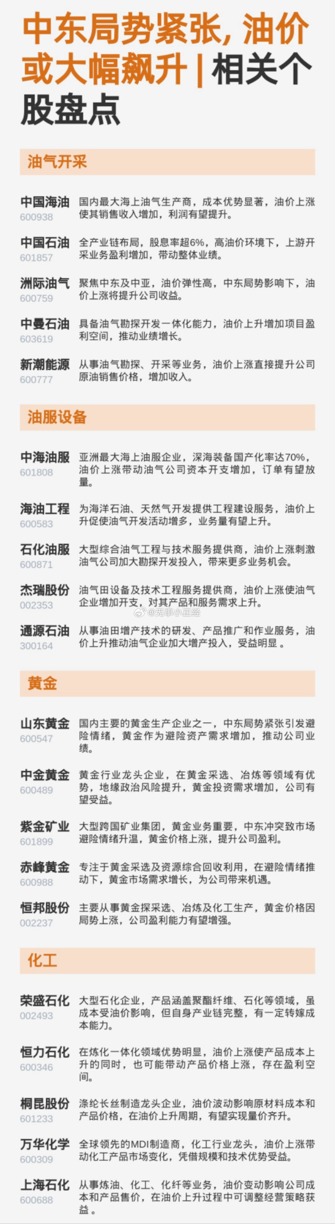 中东局势紧张，相关概念股盘点​​​
