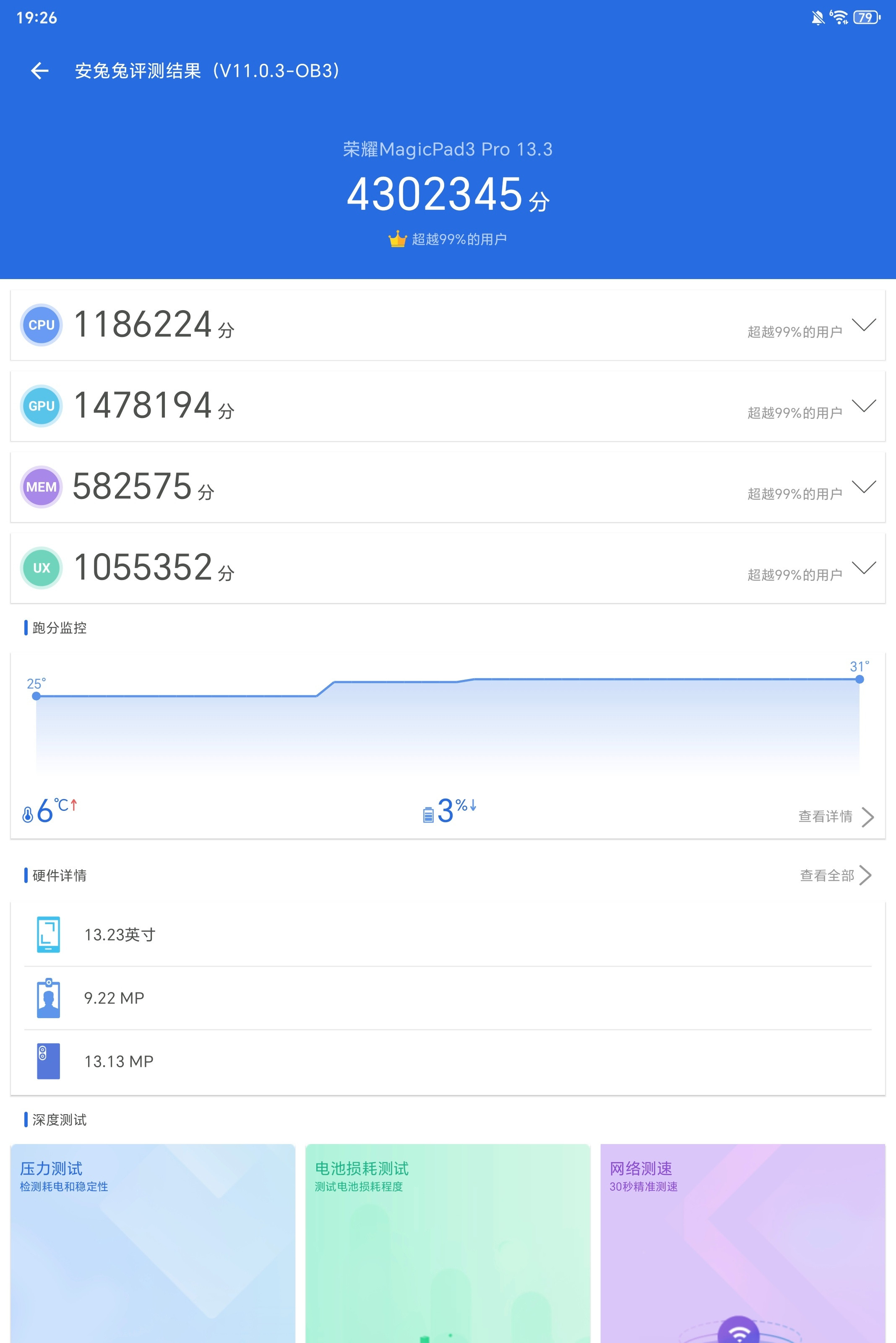 耀家MagicPad3Pro常温下安兔兔跑分高达430万分，直接刷新历史记录，