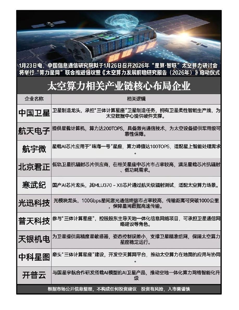 太空光伏概念+太空旅游概念+太空算力概念集合整理！深空经济纳入“十五五”重点，
