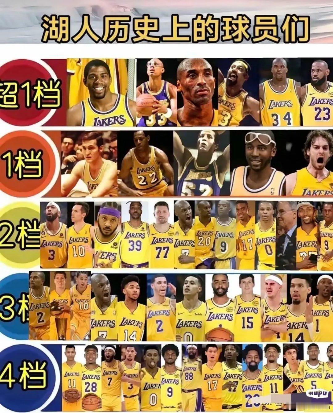 湖人队史球星等级！詹姆斯科比超1档！认同吗？​​​