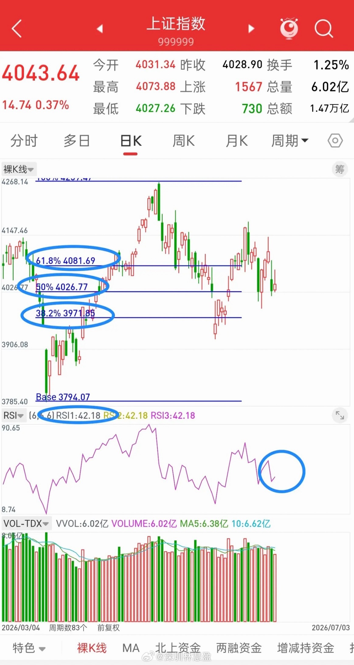 明天就开盘了，下周A股走势会如何演绎？先说观点，目前大盘有一个很关键的位置，那就
