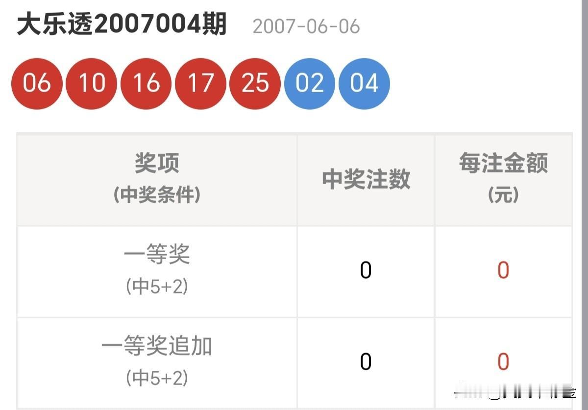 大乐透守号，大概多少年能中中则锦上添花，不中则云淡风轻。分享大乐透第26075期