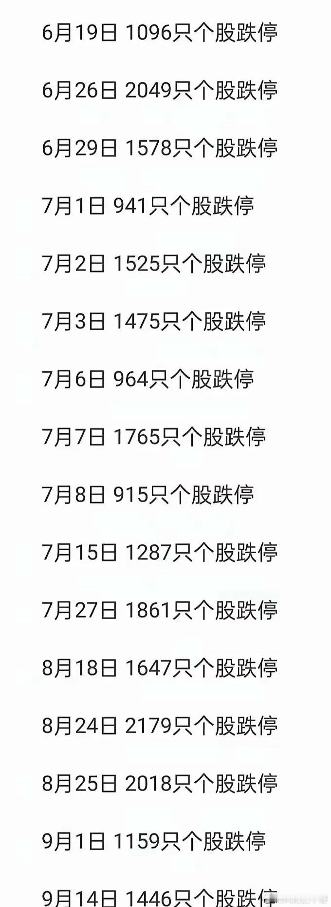 让你们回顾一下2015年退潮的时候有多少人亲身体会过？​​​