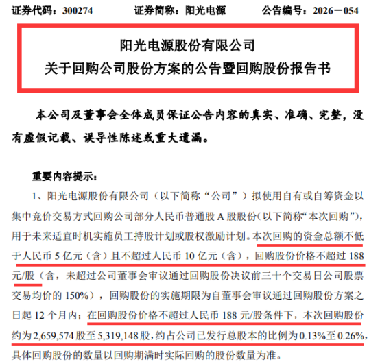 上限188元/股! 千亿光储巨头正式披露股票回购方案