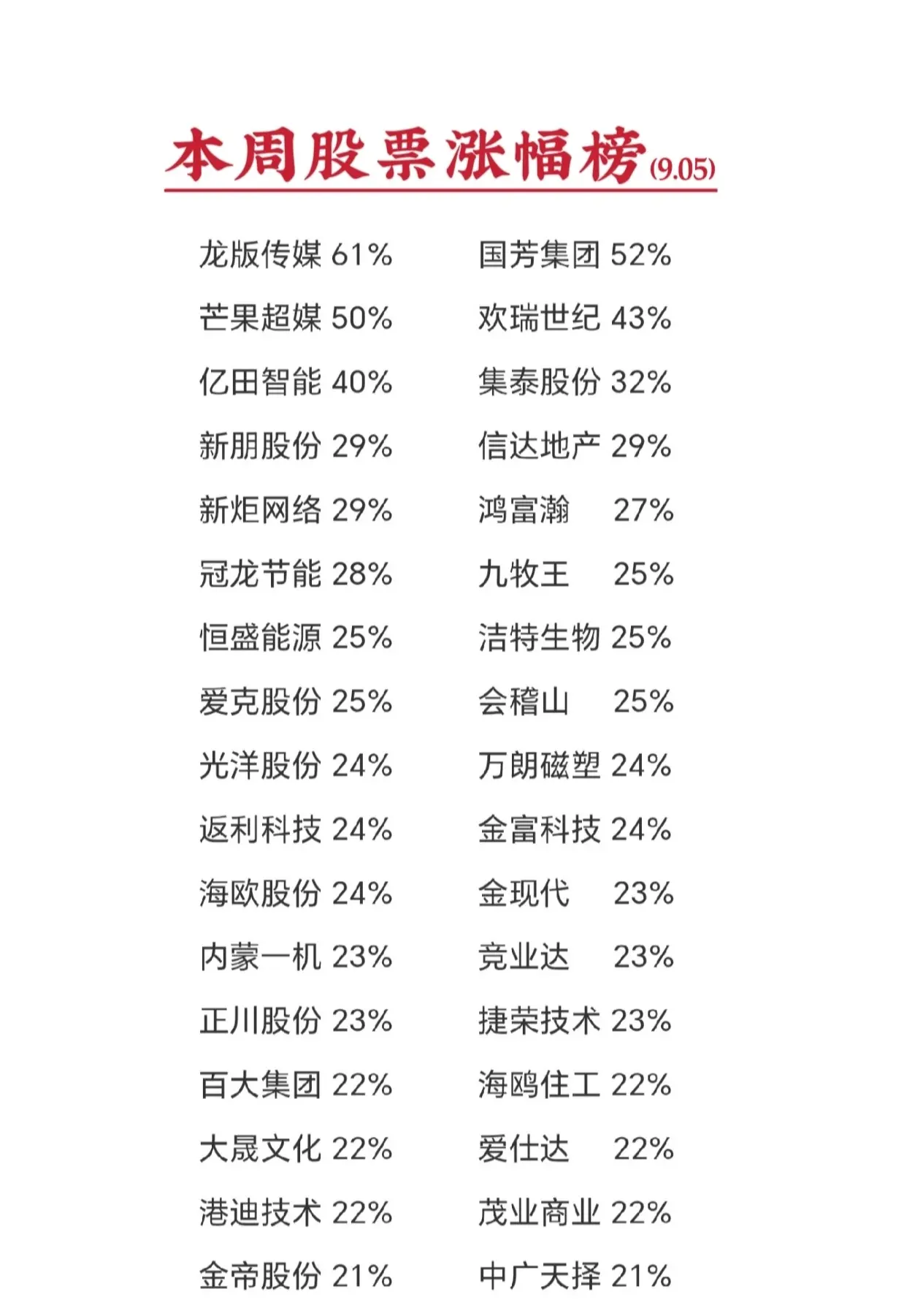 不含st股票