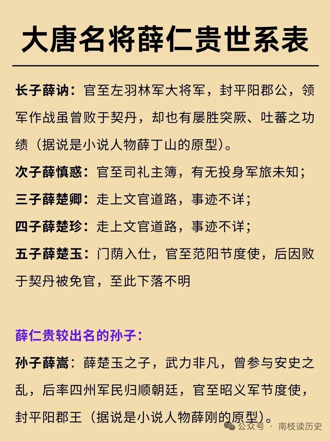 薛仁贵世系有不少故事。他是北魏河东王薛安都六世孙，父亲薛轨曾任隋朝襄城郡赞治。薛