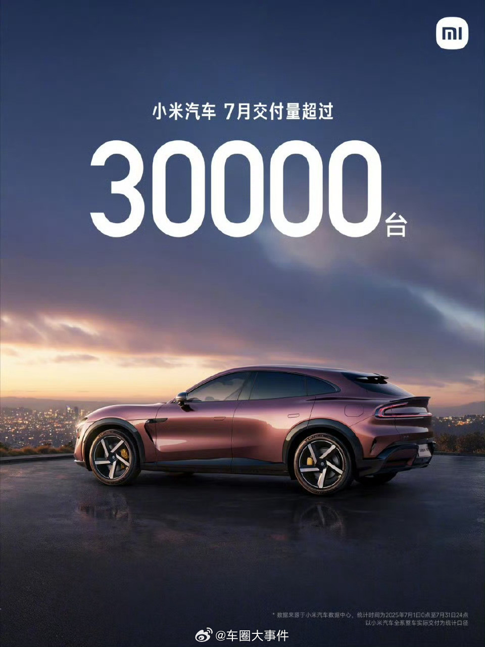 小米汽车7月交付超3万台8月1日，雷军发文官宣，2025年7月，小米汽车交付